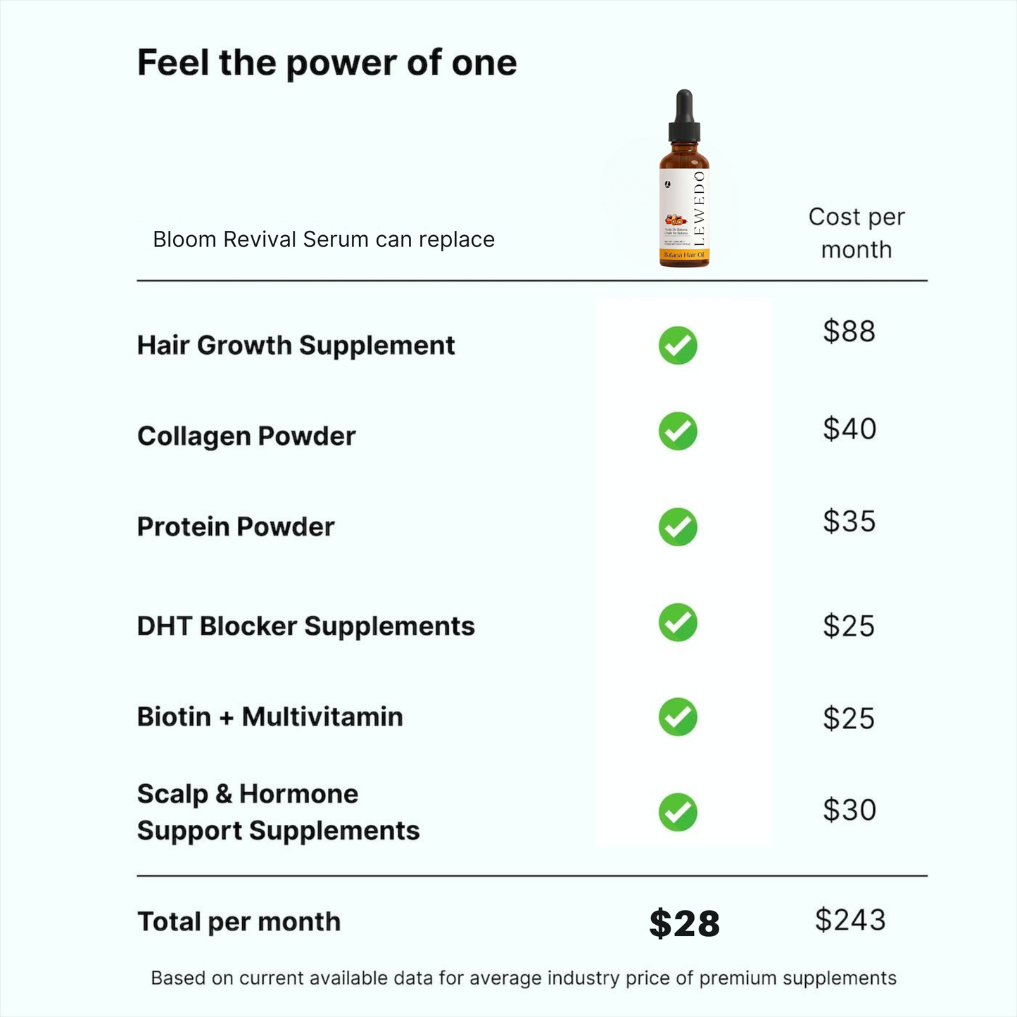 Bloom Revival Serum 2