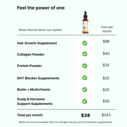 Bloom Revival Serum 2