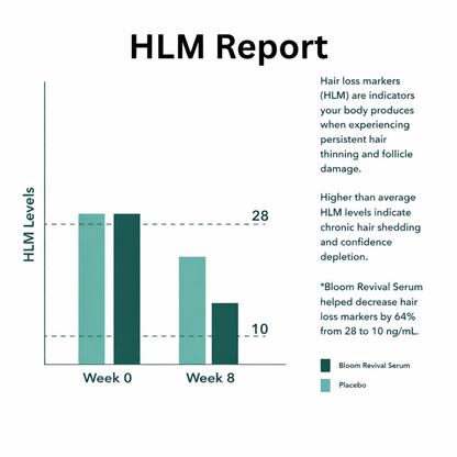 Bloom Revival Serum 2