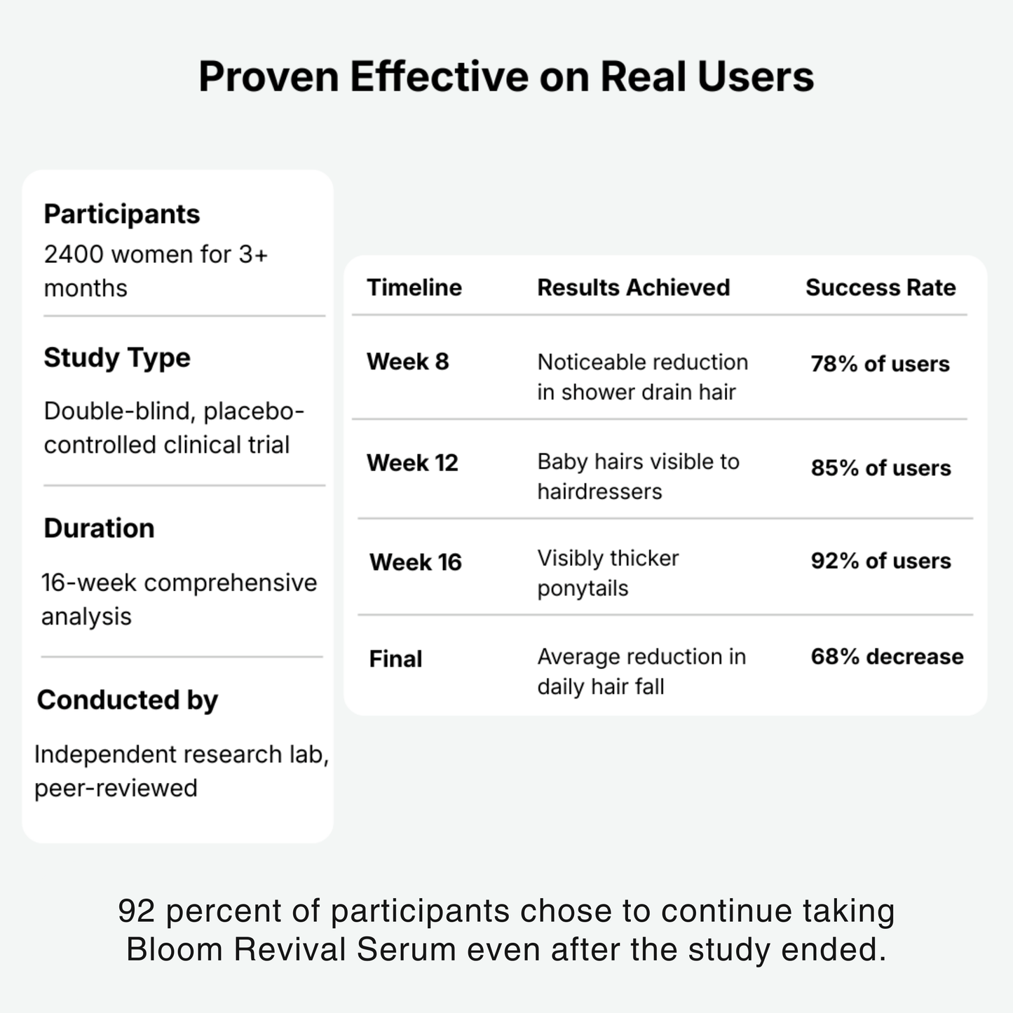 Bloom Revival Serum 2