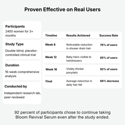 Bloom Revival Serum 2